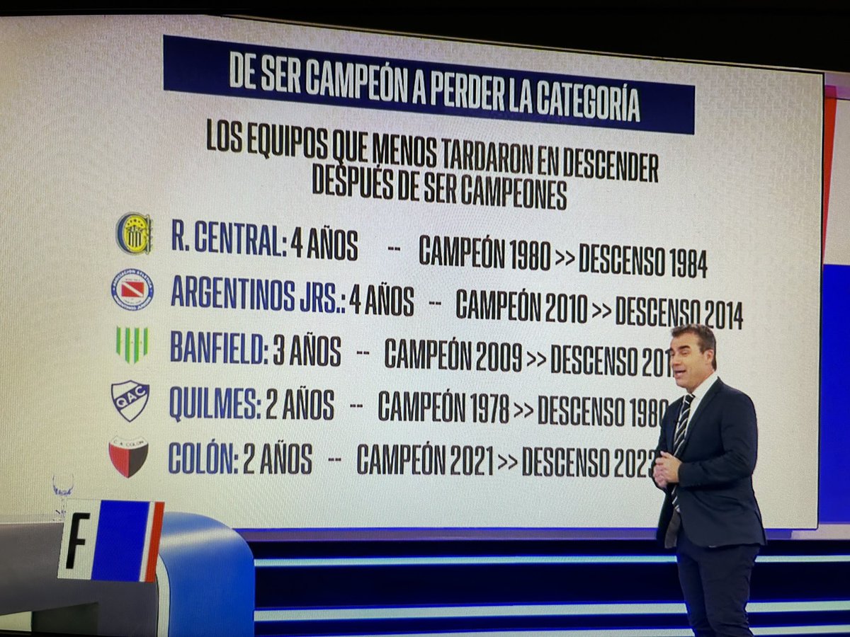 No soy periodista pero ahí falta un club que salió campeón en 2008 y descendió en 2011