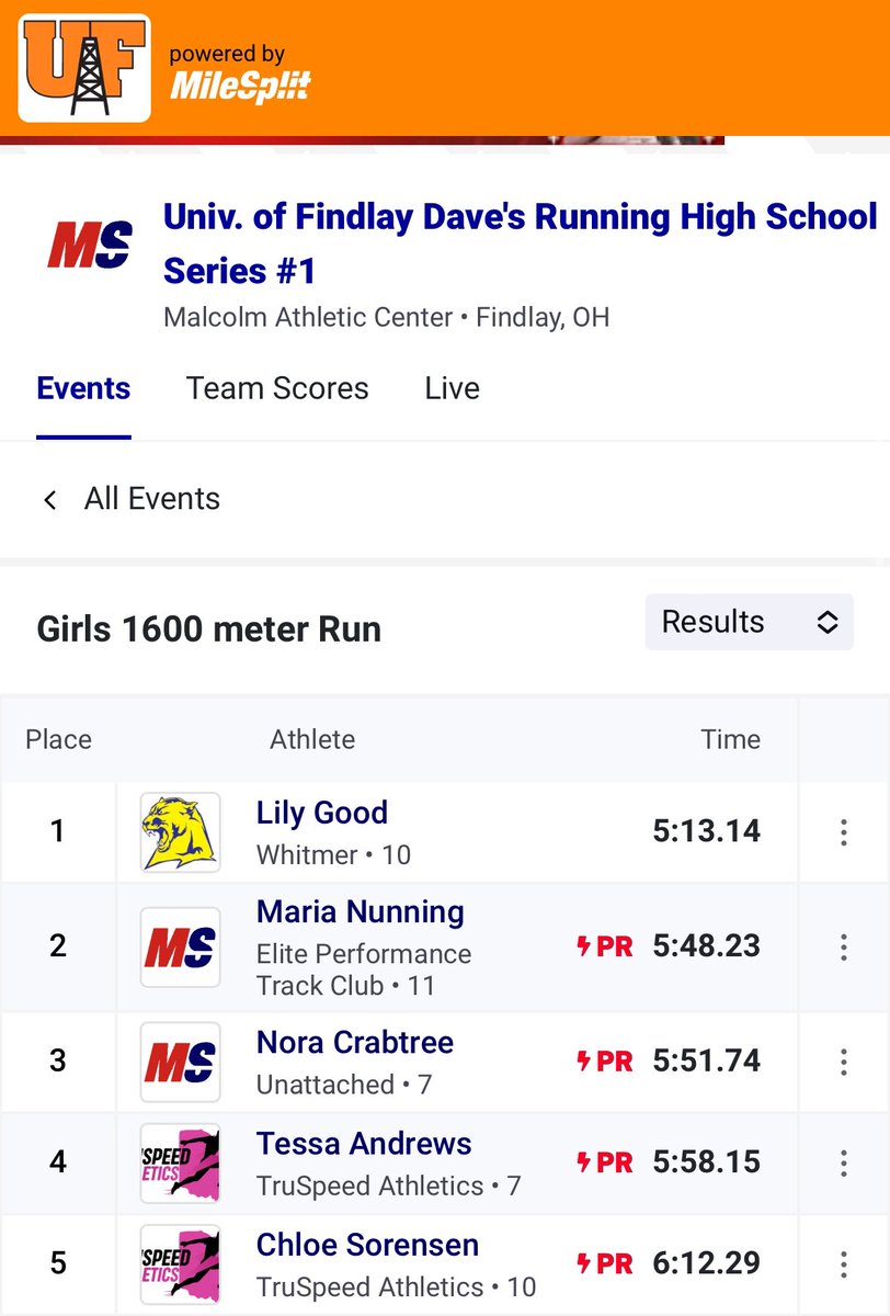 1600m winners at the UF Dave’s Running Series #1