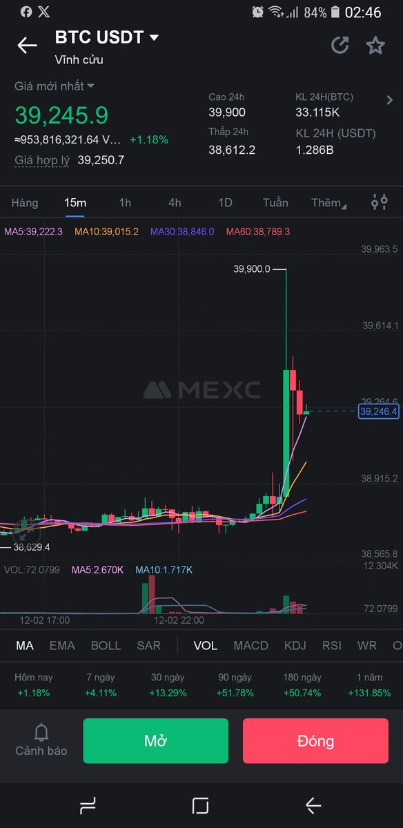 ThienDream's tweet photo. Welcome #Btc 39,900 usdt #MEXC https://t.co/V18aaOiJ7e