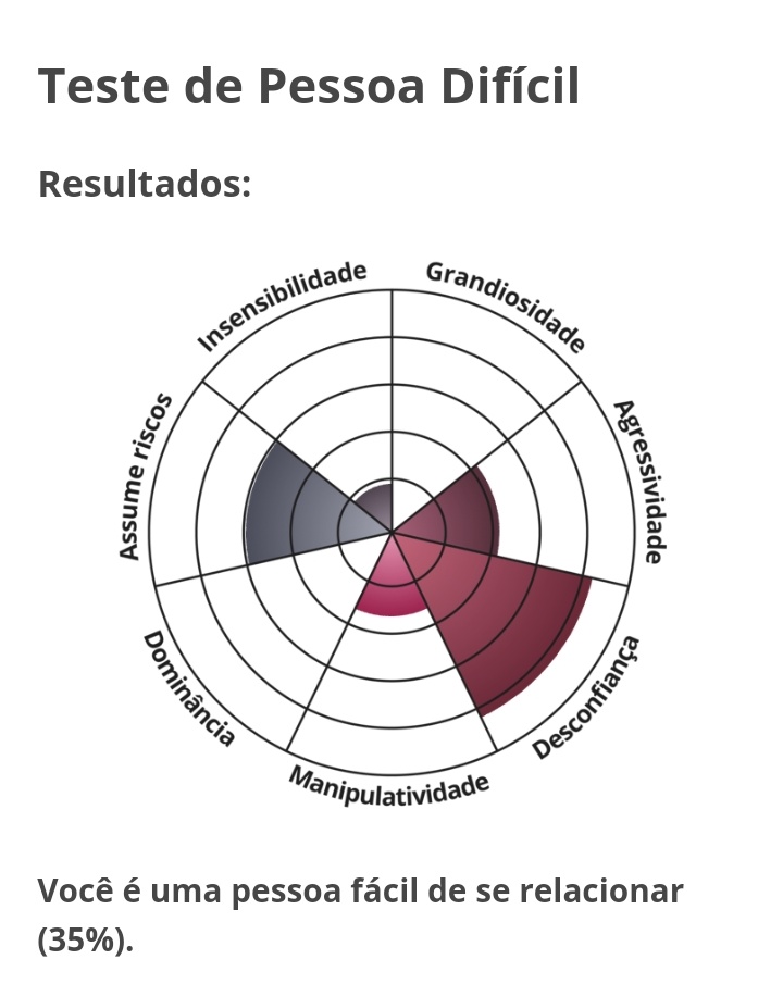 Creio que esses testes humanos não falham as vezes.