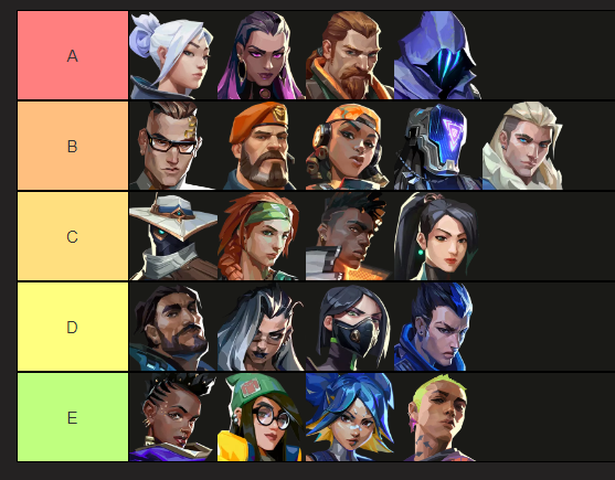 LFT 🇮🇹/🇪🇺
22 yo 
ex csgo player currently immortal 1 on valorant (immortal 3 peak 260rr EP 6)
-first role :duelist
-second role: initiator 
-available every hour everyday 
searching for a serious team able to vod review,scrim, get better and play to win 
ISO is WIP (C/B)