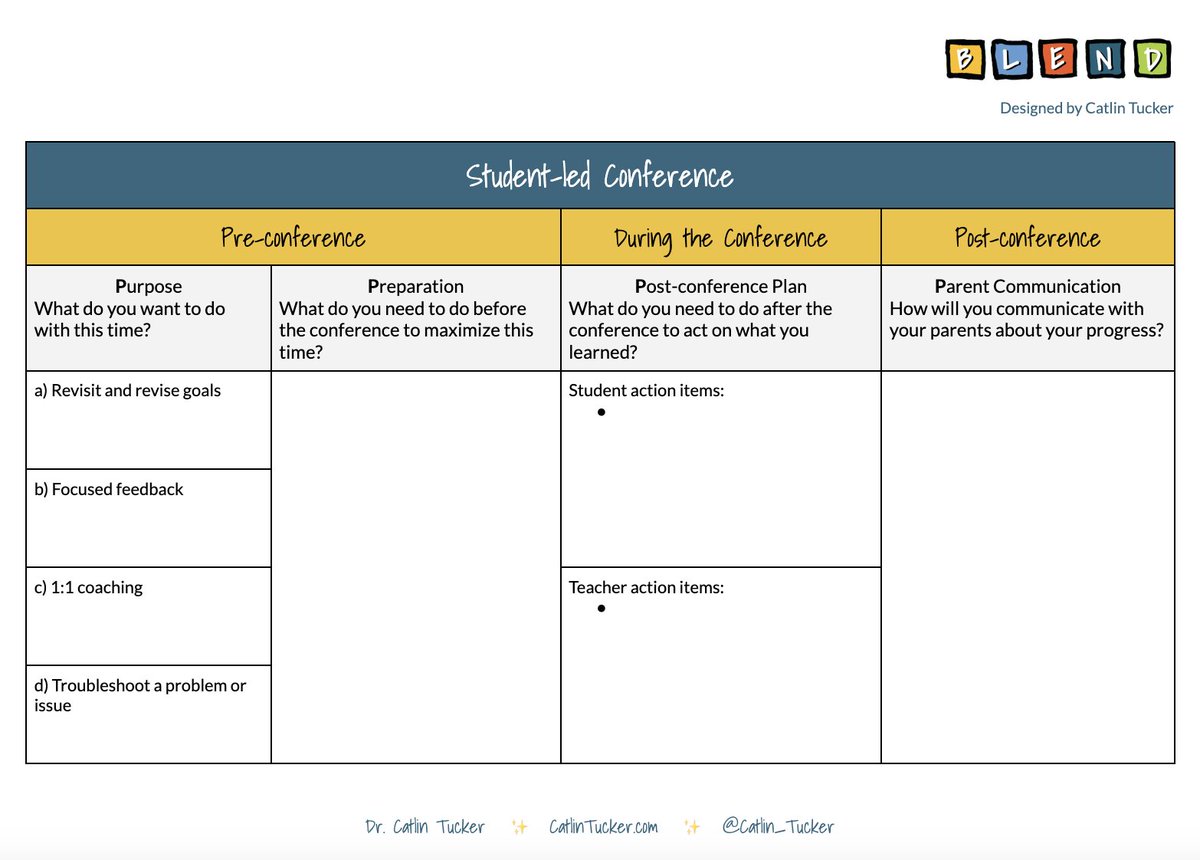 🗣️ If you want to run effective, student-centered conferences use my 4Ps Framework Template as your guide: bit.ly/3Rl0RfM 

+ Step-by-step process on my blog: bit.ly/49Ox4TI 

#EdChat #EduTwitter #BlendChat #StudentLed