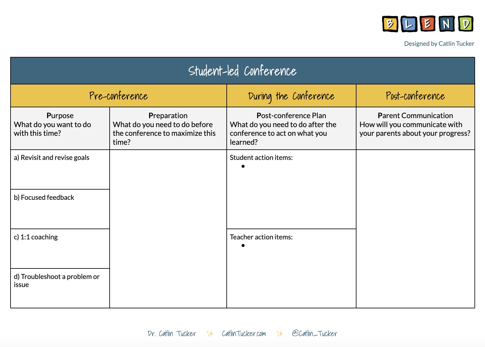 Student-Designed Review Games with Quizizz - Dr. Catlin Tucker