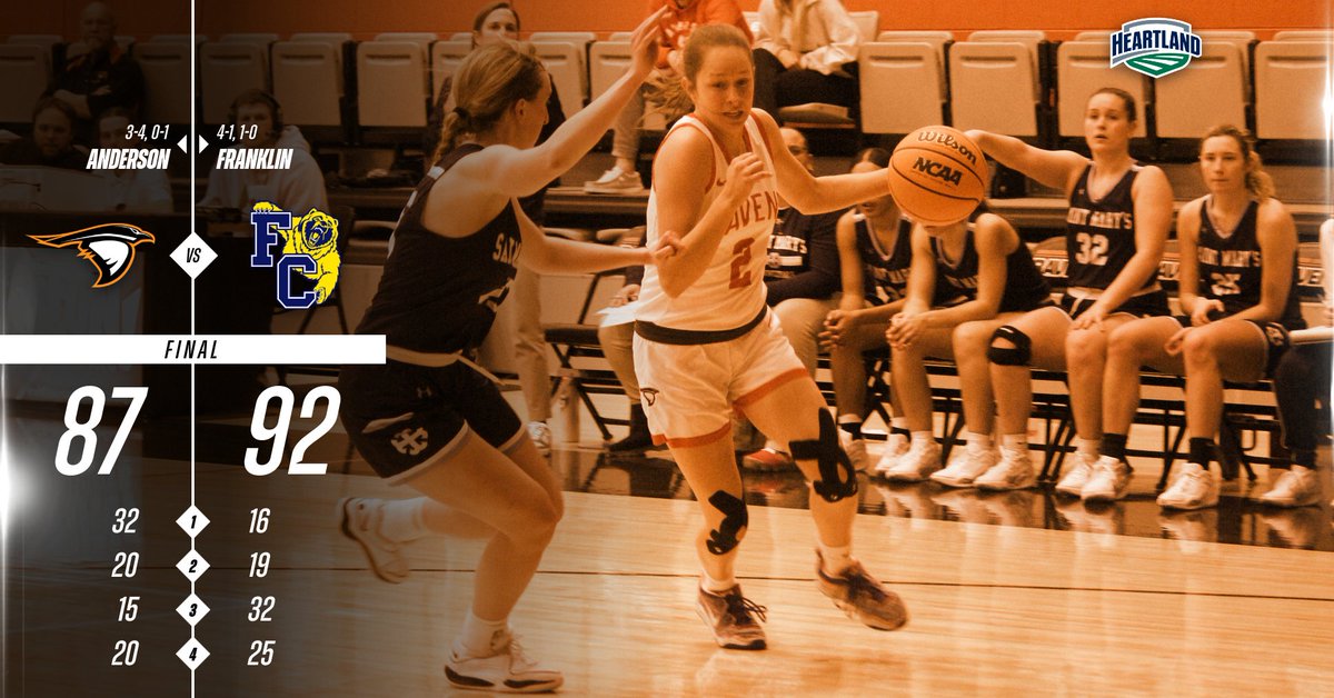 .<a href="/AURavensWBB/">Anderson University Women's Basketball</a> falls to a Grizzlies 2nd half comeback. The Ravens were led by Katie Tatum with 25 points and Izzy Davis with 15. #SoarRavensSoar #GBGR #ONELOVE #catchourWHIF