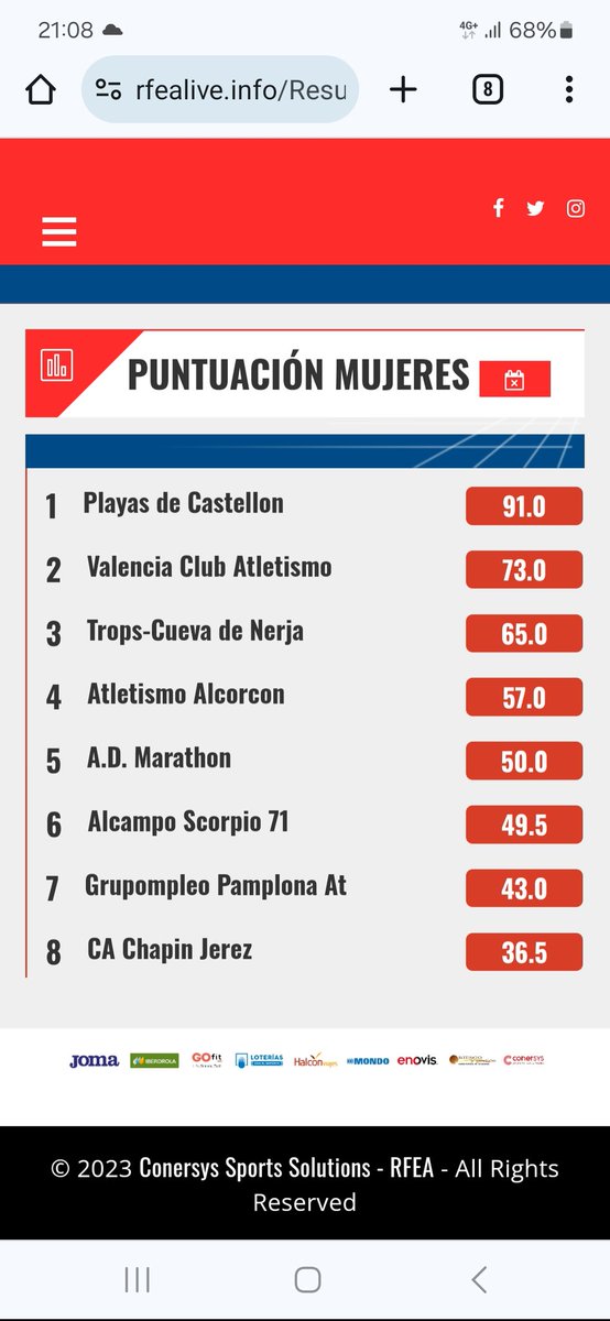 Atl_Alcorcon's tweet photo. Nuestras SUB20 se quedan a un pasito del podium. Medalla de 🍫.
Gran Trabajo de nuestras Tigresas.
@AytoAlcorcon @AlcorconDeporte https://t.co/zJ30FO4si0