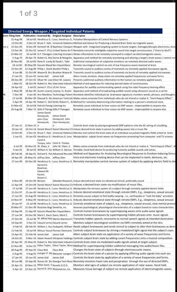 List of patents being used for Directed Energy Weapons also what is being used against Targeted Individuals. Thank you to my friend Anne for sharing. Please like, share, bookmark and download, thank you. #Mkultra #TargetedIndividuals #Havanasyndrome Peace and love brothers