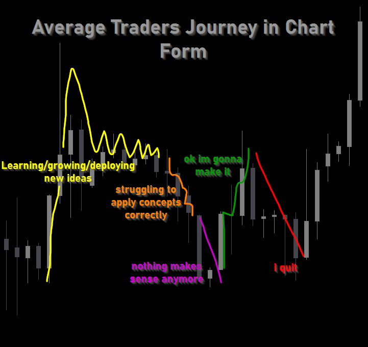 BabaYaga_Trades's tweet photo. Don't be average.....keep some in the bank for the red zone in your process/journey....don't rush it, little by little make progress https://t.co/r1x4qqM9wc