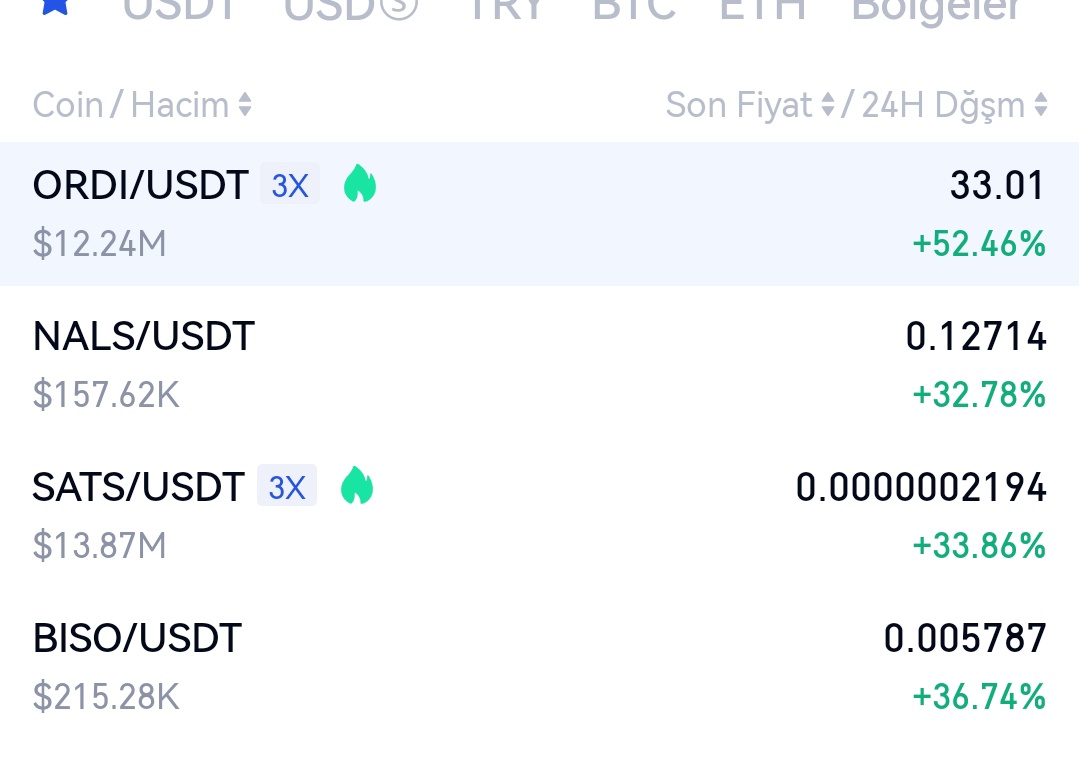 o_sosyolog's tweet image. #ordi yürüsün yeterki? Arkasından at gibi koşuyorlar.Gerçekten tam bir gem bunlar. Örneğin #nals 
3 defa stop etti beni geçen hafta.Şimdi yine 0.127 oldu.Şaka gibi

#btc #Bitcoin