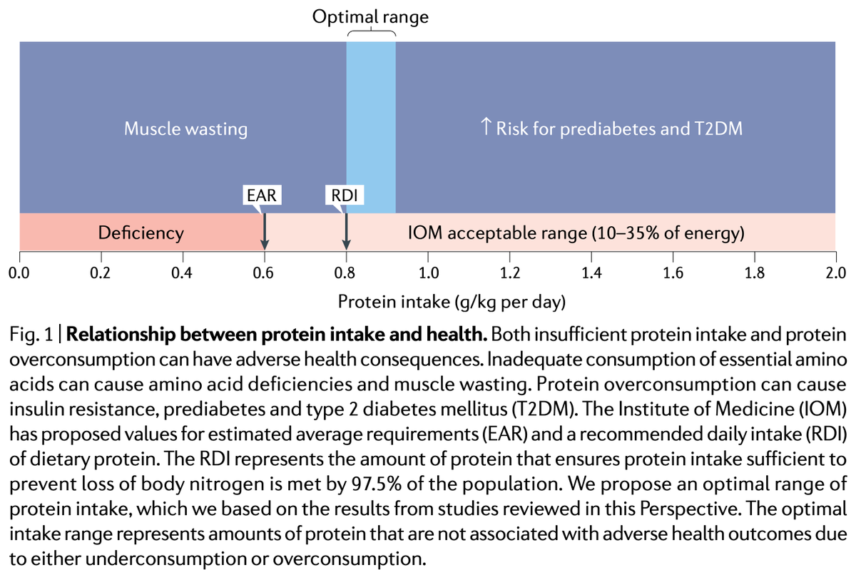 @cadospharma Nice to hear it stimulated discussion! Now more people can become aware of actual career longevity researchers who actually perform studies and publish respected papers: nature.com/articles/s4157…