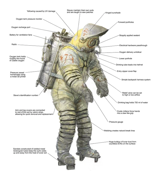 A slave spacesuit, circa late 2060s.