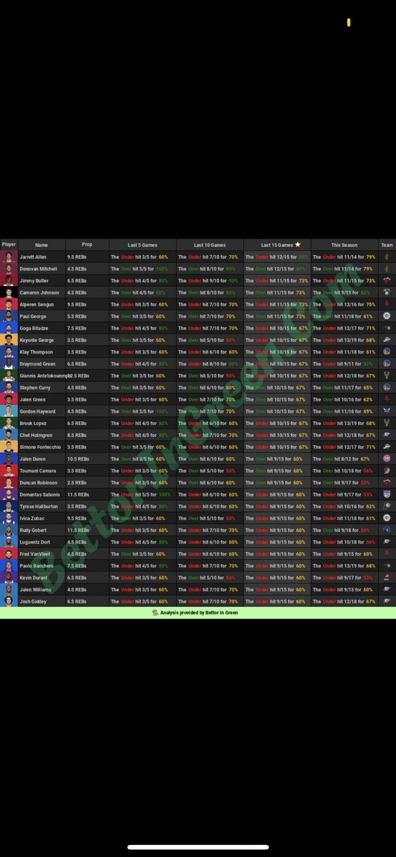 NBA CHEAT SHEET JOIN DISCORD LINK IN BIO #sportsbettingpicks #sports