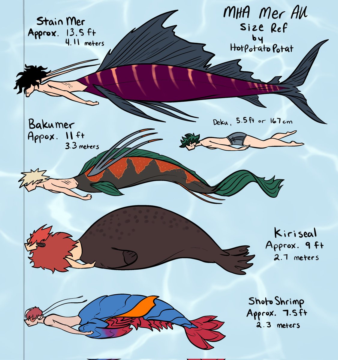 Bkdk Mer AU size reference for fun! 

Stain might even be a bit longer but close enough and Bakugou mer is a short boy if you don't count his tail fin but I wanted to be generous 😅