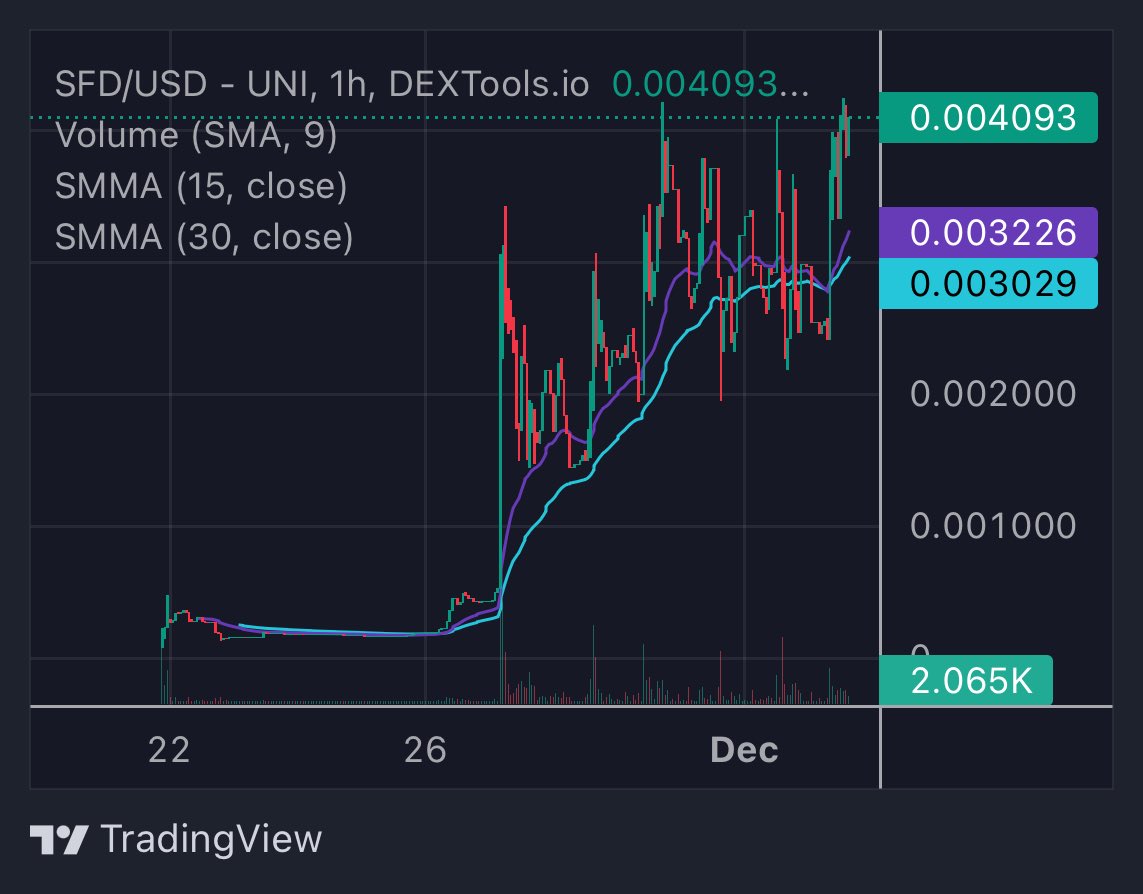 <a href="/Poe_Ether/">POΞ (🍕)</a> Looking REAL GOOD.  Even better cause the secret is safe with us….

<a href="/safudex/">SafuDex</a> $SFD the only dapp that is a CEX/Dex aggregator in which you can swap without connecting wallet.

We call it #SAFUDEX for that #SAFUCEX 🌶️😎

Secure ze bag bro.