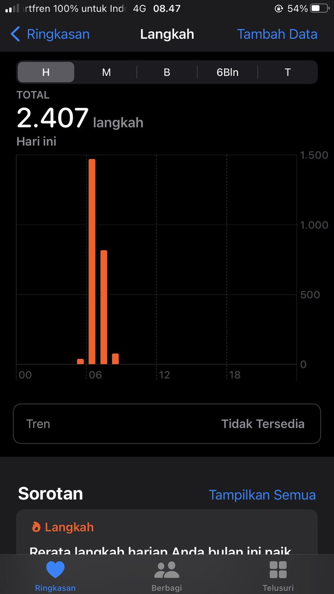 ajenglaras29's tweet photo. Jogging berkedok car free night &amp; care free day 🚶🏻‍♀️ https://t.co/yf3y1tG1yc