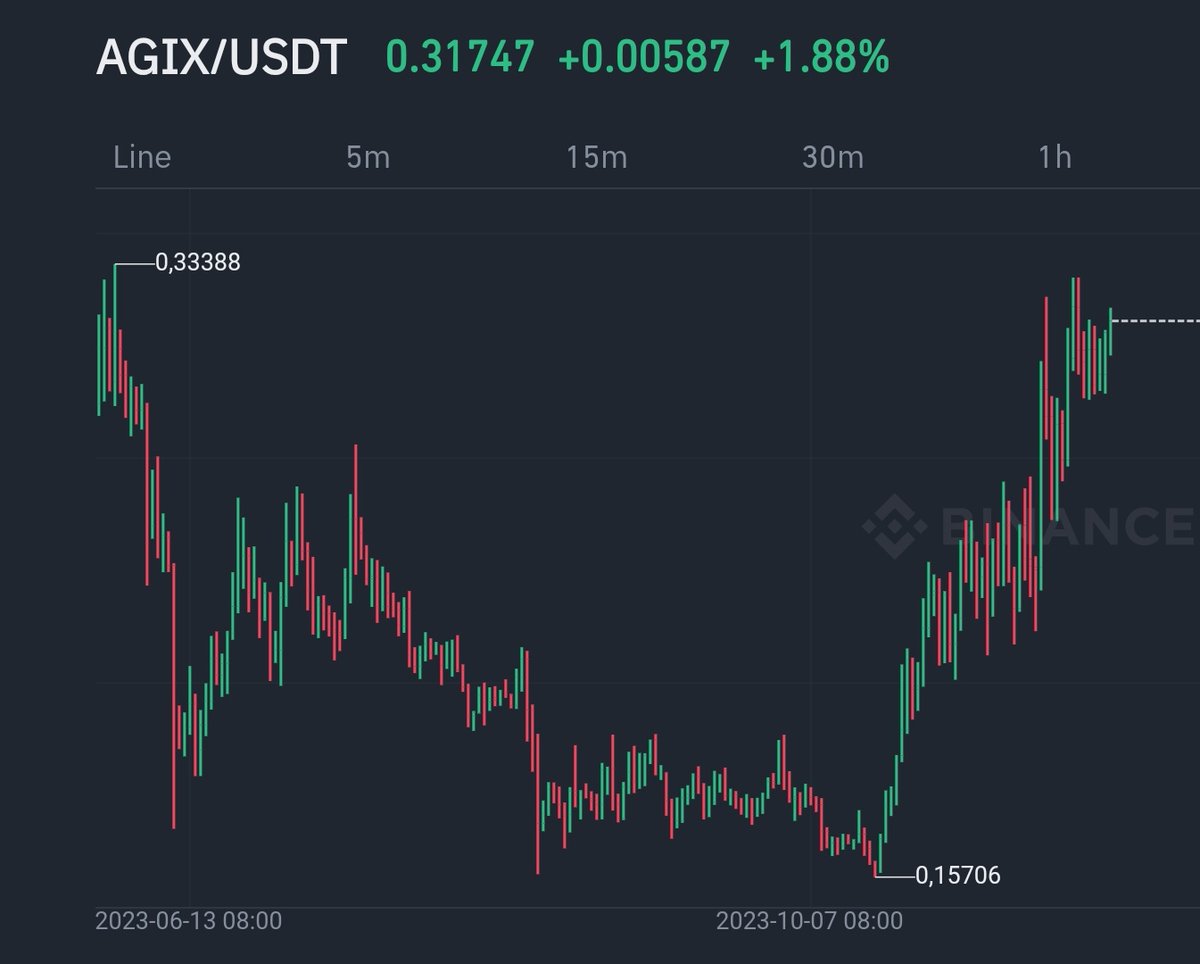 hoteliercrypto's tweet photo. Bagaimana caranya cari ide beli koin apa
1. Top gainer untuk cari trending ✅
2. Dari volume dan turunan ✅
3. Dari delist ✅
4. Dari competitor ✅
5. Dari ecosystem ✅

Sekarang saya tambahin satu

Dari pola.Coba perhatikan ini,sama semua kan?Sm dg bitcoin kan?Cari yg tidak sama https://t.co/T00DXnWZri