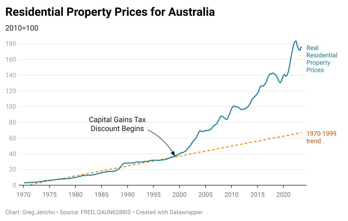 Greg Jericho tweet media