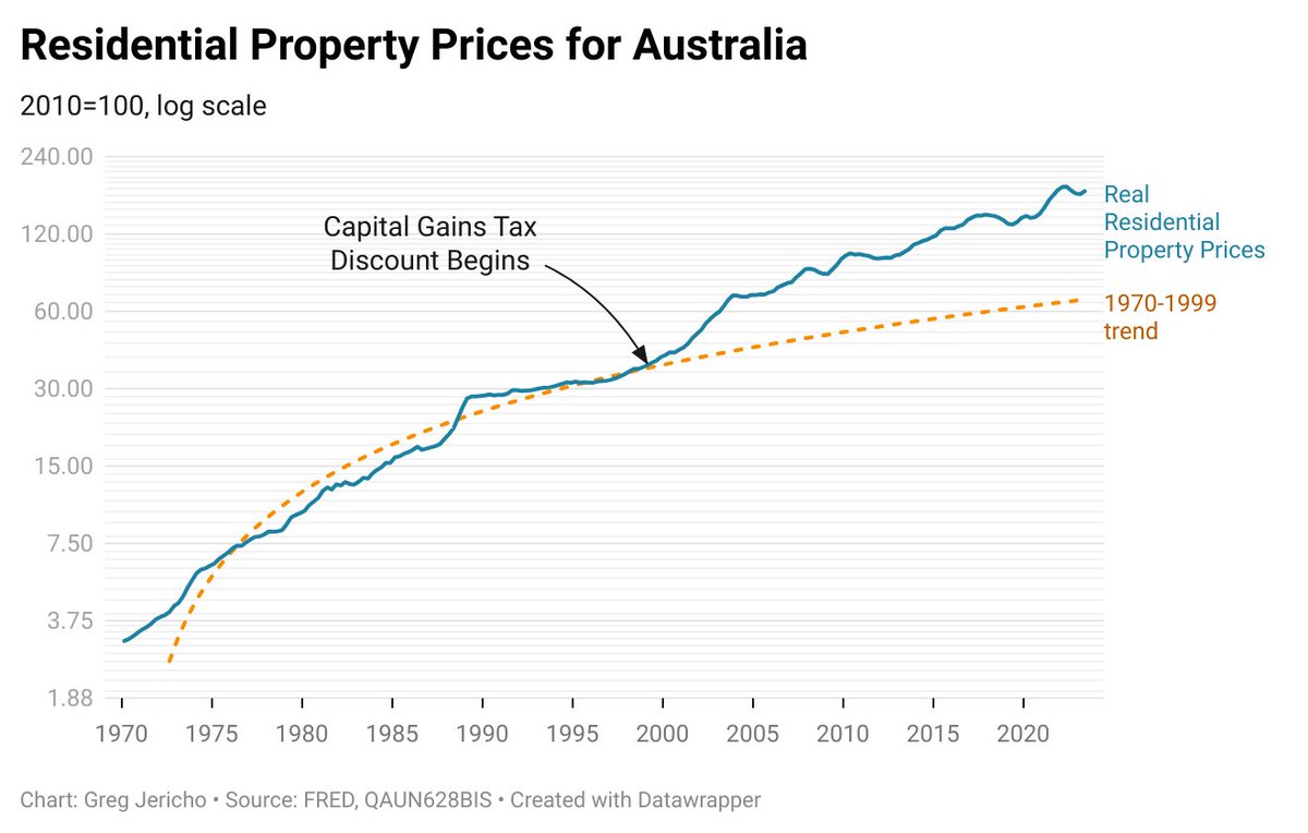 Greg Jericho tweet media