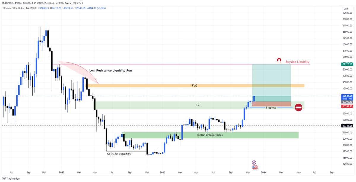 abdelhak37i's tweet photo. my #BTCUSD analysis
#ICT #TradingTips  #Bitcoin #BTC #Crypto #Bullrun2024 https://t.co/xEwMGOHFxP