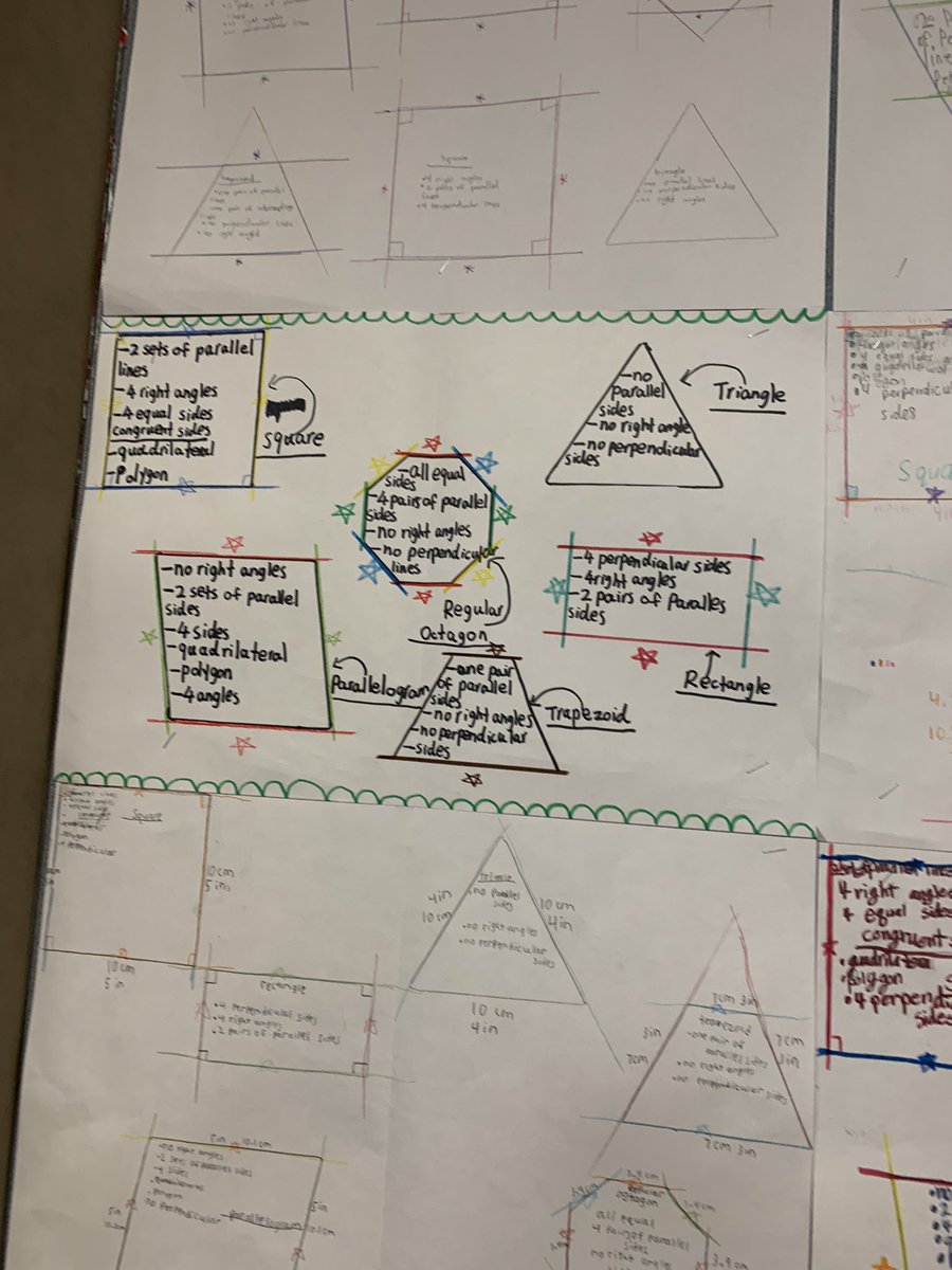 Mrs. Reid’s third graders showing Evidence of student learning about 2-d shapes.  <a href="/twehowl/">Tom Wilson Elementary</a> #twehowl