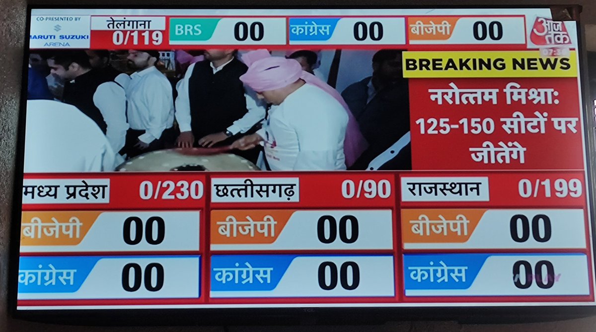 क्या होगा आज मित्रों ? #assemblyelectionresults