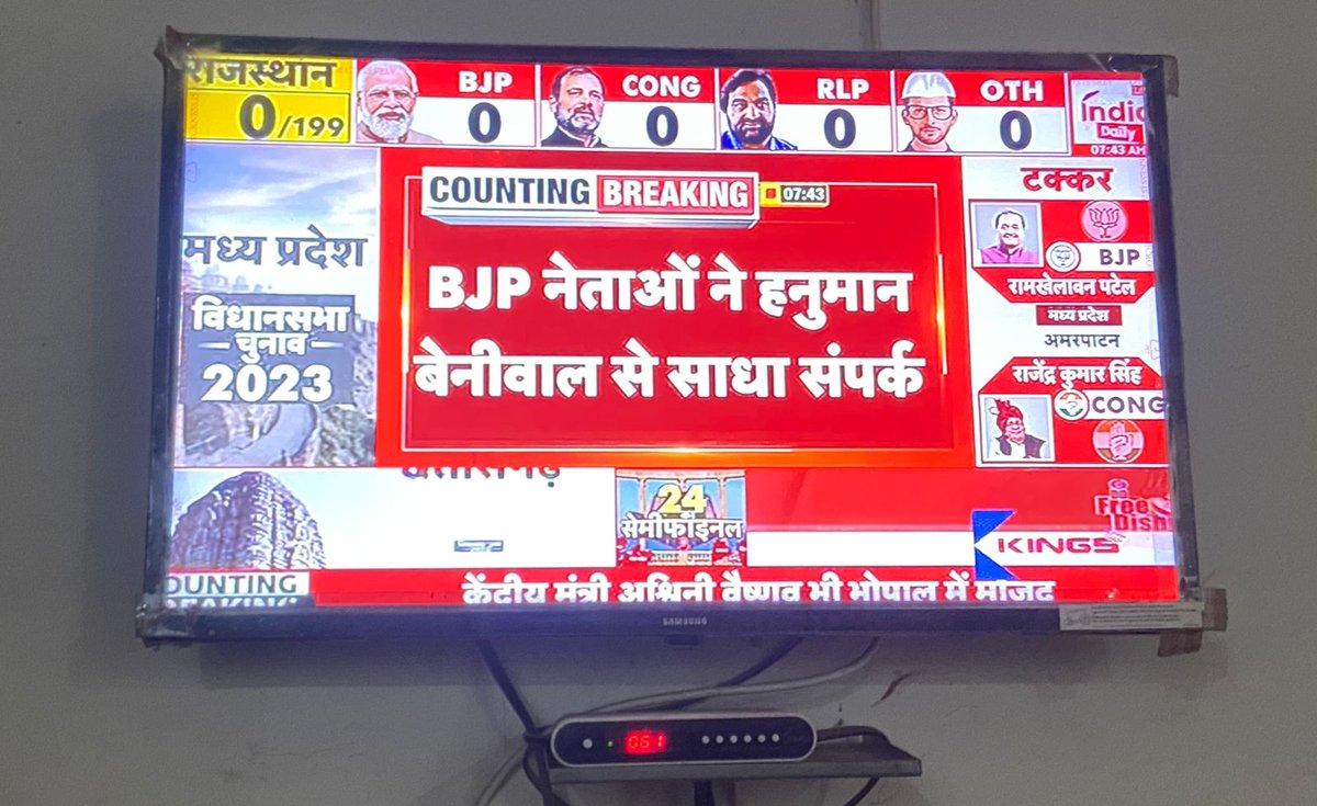रुझान शुरू हो गये हैं 🤗
#RajasthanElection2023 #Elections2023 #result #BJP4Rajasthan #RLP4RAJASTHAN #INC4RAJASTHAN #HanumanBeniwal