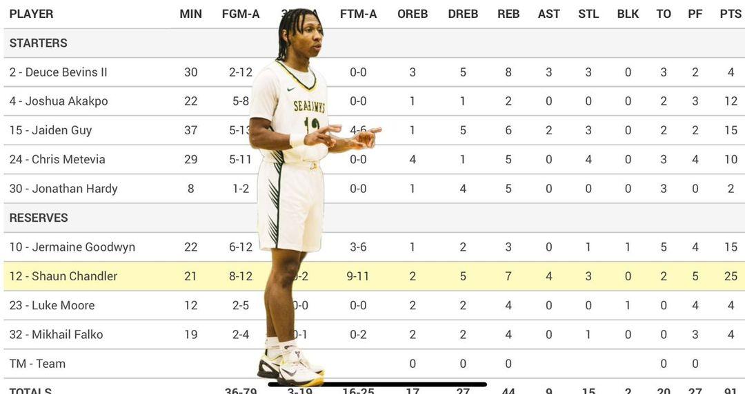 WeR1_17u_Seniors tweet media