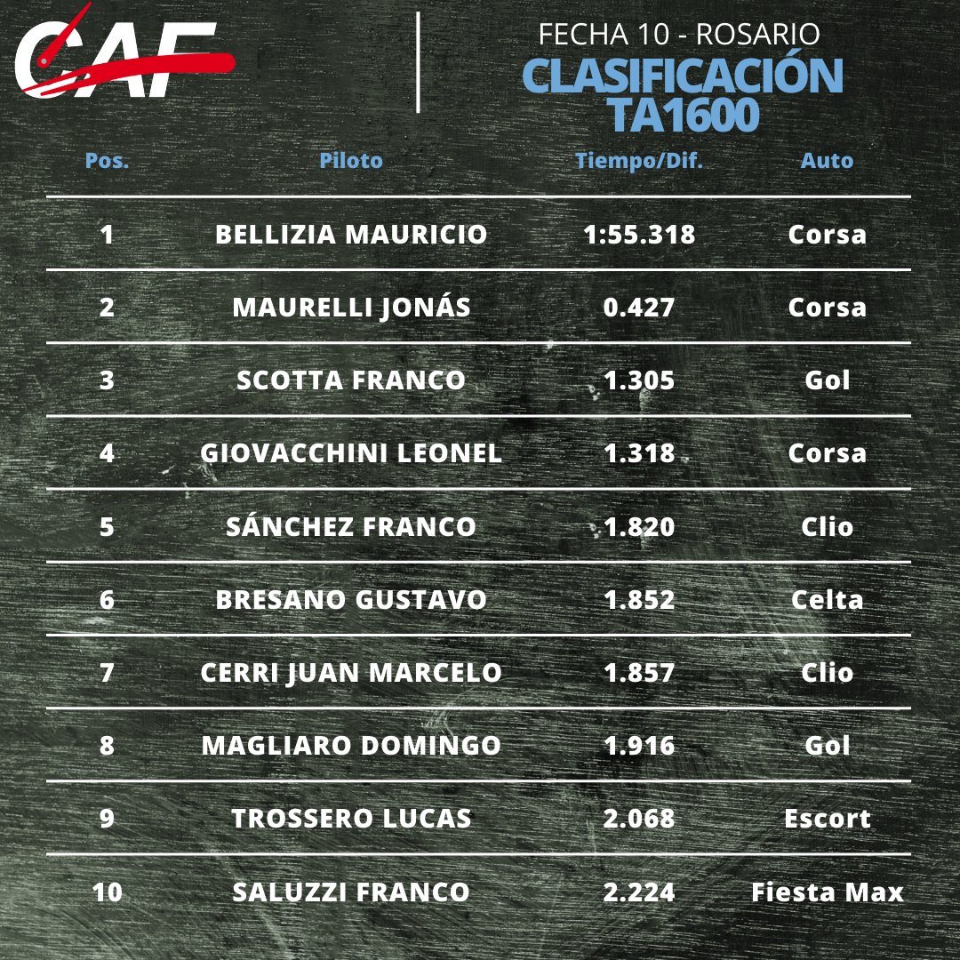 Categorías Agrupadas tweet media