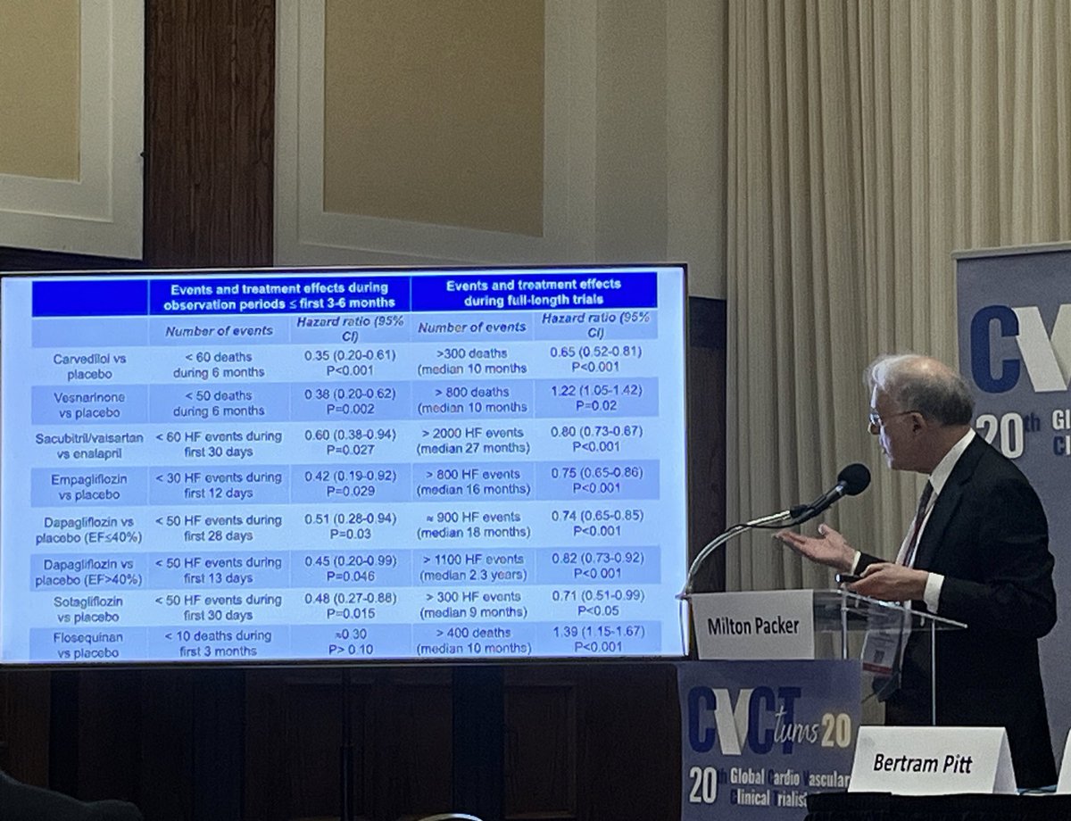 #MiltonPacker at our session on evidence generation in acute #HF #Estimates of Tx efficacy early in trial f/u period: NOT reliable (overestimate size of Tx effect, based on a few early events) I highlight this point in Methods classes, so being selective in my post🙂#CVCT2023