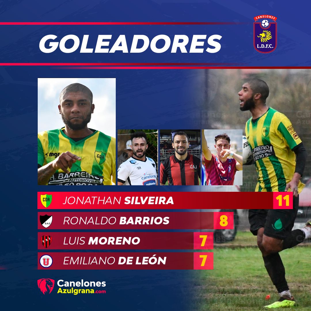 CaneAzulgrana's tweet photo. Tabla de goleadores 🗣️⚽️🔥

Monegal 23’ 🏆 https://t.co/wtirNQ6eOx