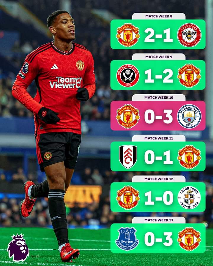 seth_onsase's tweet image. Manchester united only beats small teams, the moment they face a small team the bottle it