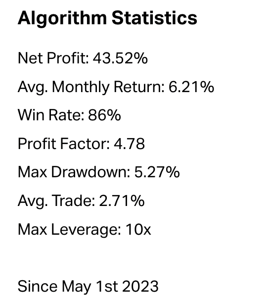 ☑️ We are delighted to share the remarkable achievements of the past month. 

🎯In November, we surpassed our previous profit records, achieving an outstanding 92.86% Win Rate and an impressive 2.39% Maximum Drawdown. These results translated into a remarkable 13.41% in profits
