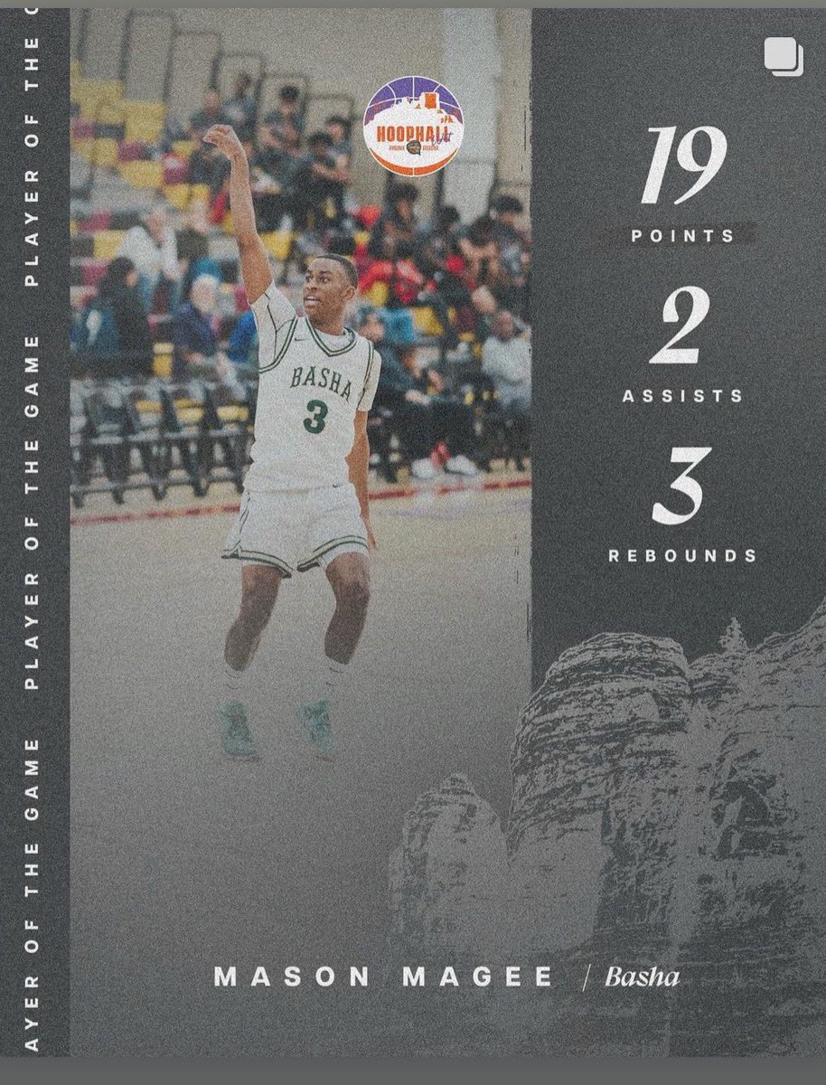 Basha Basketball (@bashabasketball) on Twitter photo Great bounce back win for the Bears 65-57 over Coronado! Basha led by <a href="/masonmagee03/">mason magee</a> 19pts Elijah Summers-Livingston 16pts 9rebs <a href="/IzaihJohnson/">Izaih johnson</a> 12pts @lowlife_warren 9pts 7rebs <a href="/BashaAthletics/">Basha HS Athletics</a> <a href="/MarquesReischl/">Marques Reischl</a> <a href="/bashabearnation/">Basha Bear Nation</a> Great bounce back win for the Bears 65-57 over Coronado! Basha led by <a href="/masonmagee03/">mason magee</a> 19pts Elijah Summers-Livingston 16pts 9rebs <a href="/IzaihJohnson/">Izaih johnson</a> 12pts @lowlife_warren 9pts 7rebs <a href="/BashaAthletics/">Basha HS Athletics</a> <a href="/MarquesReischl/">Marques Reischl</a> <a href="/bashabearnation/">Basha Bear Nation</a>