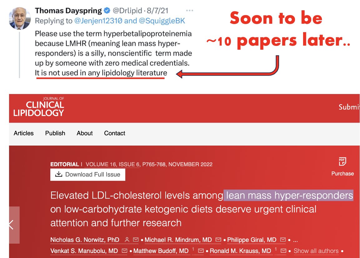 👀This tweet aged poorly #LMHR

Now reads 'wasn't' (past tense) in any lipidology literature

By sometime in 2024, there will be, easily, 10 publications in Lean Mass Hyper-Responders

And in terms of credentials... JCL editorial alone has 11 doctorates, cardio & lipid experts