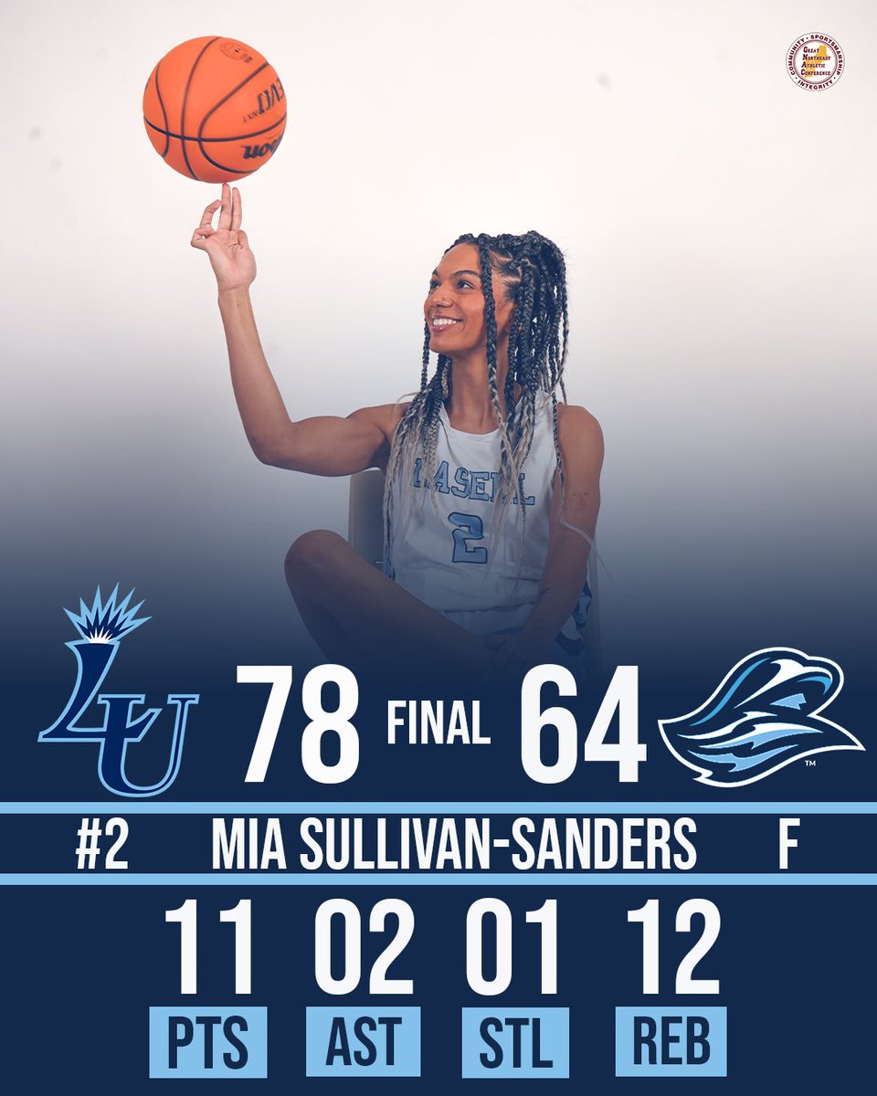 Lasell University Athletics (@lasellathletics) on Twitter photo Undefeated in <a href="/TheGNAC/">Great Northeast Athletic Conference</a> play😏🏀
<a href="/LasellU_MBB/">Lasell University Men’s Basketball</a> 68
Mitchell 60
<a href="/LasellWBB/">Lasell University Women's Basketball</a> 78
Mitchell 64 Undefeated in <a href="/TheGNAC/">Great Northeast Athletic Conference</a> play😏🏀
<a href="/LasellU_MBB/">Lasell University Men’s Basketball</a> 68
Mitchell 60
<a href="/LasellWBB/">Lasell University Women's Basketball</a> 78
Mitchell 64