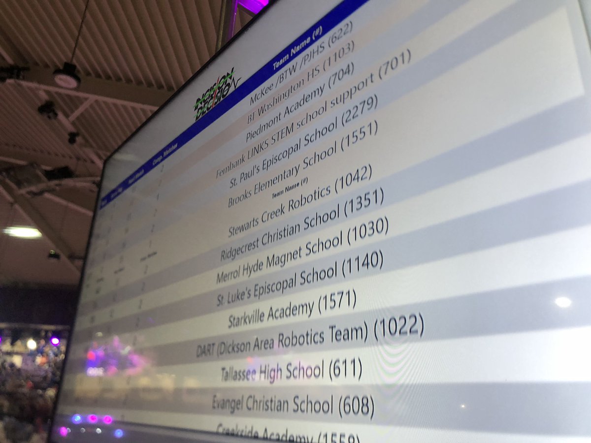 sc_robotics's tweet image. STEWARTS CREEK IS CURRENTLY IN FIRST PLACE! LETS GO CREEK!!! ๐๐๐ฌ๐ฌ๐ฅ๐ฅ
@BESTRobotics @MCBestRobotics #steam #bestrobotics #stem #coding #development #robots #robotics