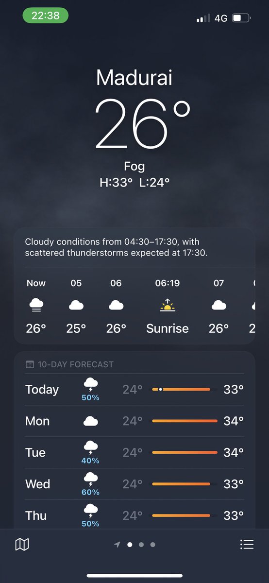 when my parents say winter is pretty cold, and I check temperature at Belfast …eh Belfast is toasty