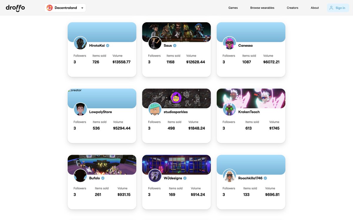 Top 4 #DCL Skin Creator Earnings 💰 by <a href="/Droffowear/">Droffo</a>

1 - <a href="/yannakis_dcl/">Yannakis</a> $17621.25
3 - <a href="/HirotoKai3/">Hirotokai.sei</a> $13558.77
4 - @dg_saus $12628.44 
2 - @AhoiMalloy $9681.55