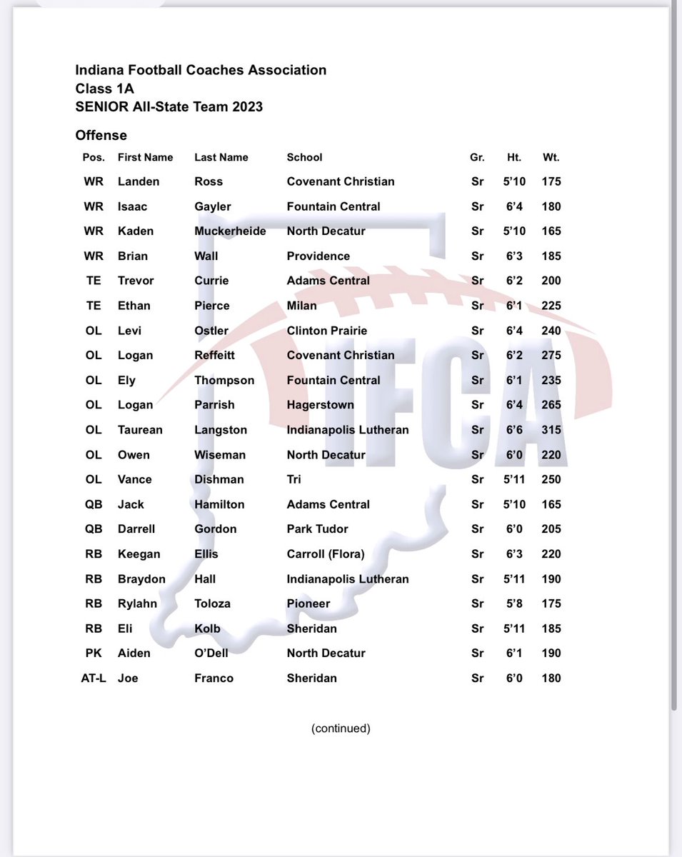 NORTH DECATUR CHARGER FOOTBALL tweet media