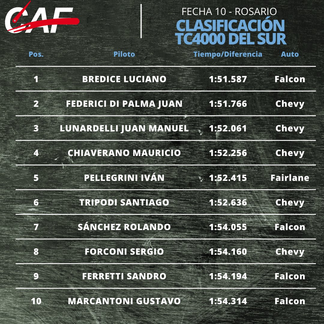 Categorías Agrupadas tweet media