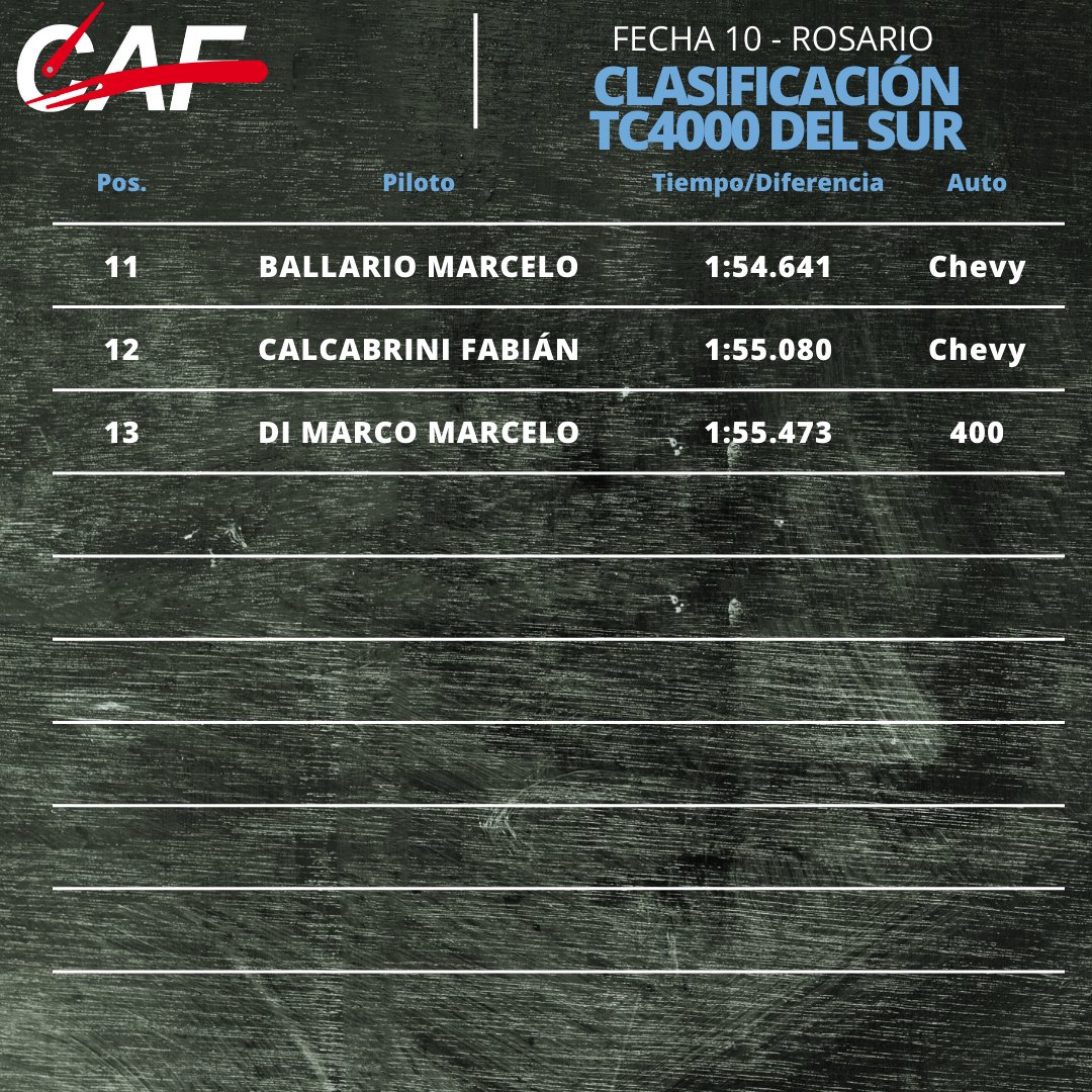 Categorías Agrupadas tweet media