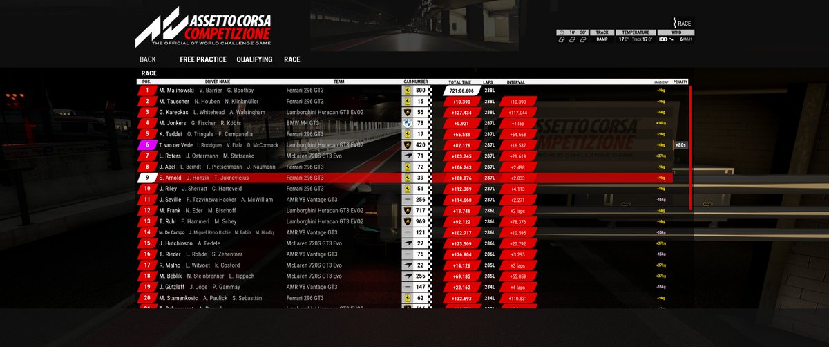 Never give up!!! 
From lap down on P38 after 15mins of racing and 80sec away from P37 to finish P9 only 4s from P7!🥳
One of the best races in such hard conditions Ive done in year😅😆
Giga with Tadas and Shaun and massive gg to our Veloce teammates for P1 (vale,maciej,george)