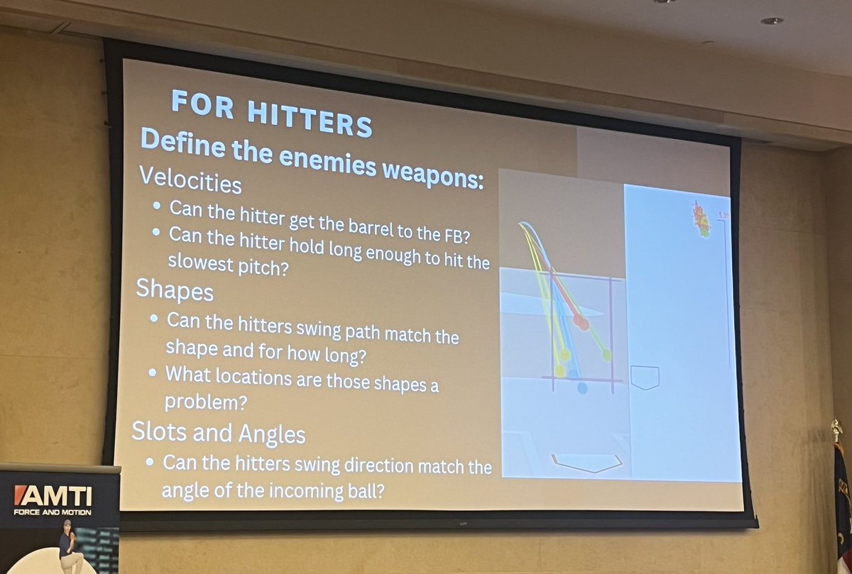 Hitting guy at a pitching conference generating the most laughs and having one of my favorite presentations was not something I expected. Dan Hennigan of Brains & Barrels killed it. @BBHprospect A couple players he’s recently worked with: Ryan O’Hearn, Taylor Walls He walked