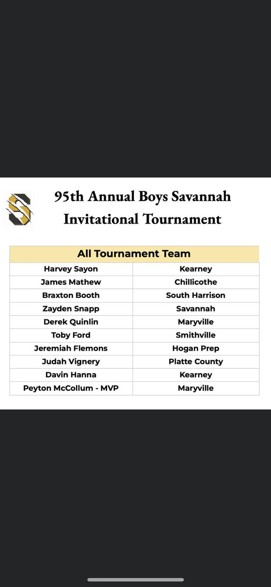 Congrats to those who made the Savannah Invitational All Tournament Team!