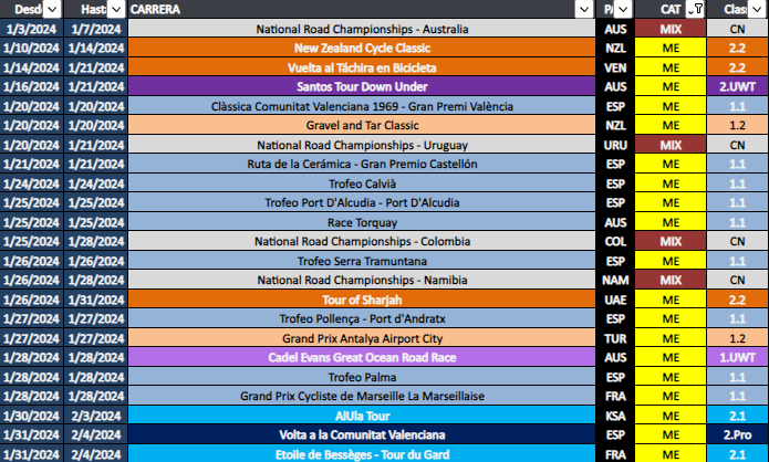 Ciclismo280's tweet photo. 🗓️#Calendario UCI 2024 ♂️
🌈#WorldTour
20 clásicas y 15 vueltas
🌈#ProSeries
33 clásicas y 21 vueltas
🌈#PuntoUNO
64 clásicas y 34 vueltas
🌈#PuntoDOS
86 clásicas y 70 vueltas
🌈(+66 campeonatos)
👇(1/3)
ENERO, FEBRERO, MARZO, ABRIL https://t.co/vInWyGzCg1