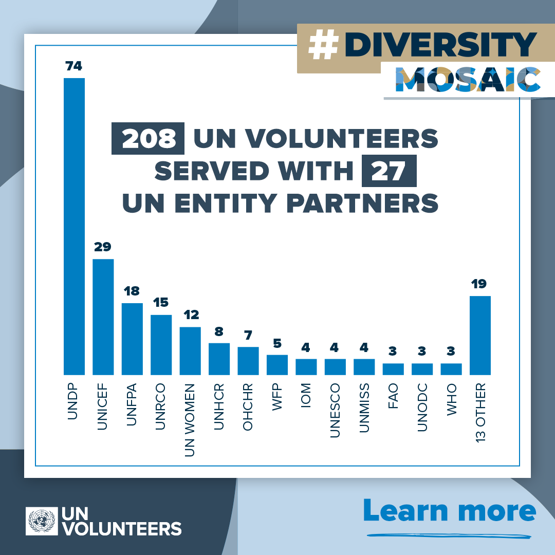 Inclusion isn't a choice. It's a responsibility.

Last year,  208 UN Volunteers with #disabilities served with 27 @UN partners, building a more diverse and inclusive #UnitedNations. 

🔗unv.org/diversity-mosa…

#IDPD #DiversityMosaic