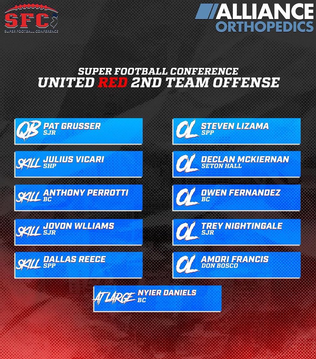 Proud to be named to the SFC United Red Second Team All-Division! <a href="/SJRFB/">SJR Football</a> <a href="/SFCFootballNJ/">The SFC</a>