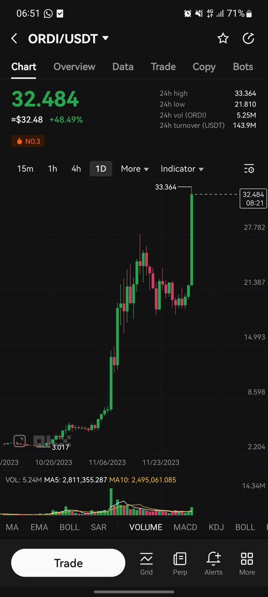 kay_eth1989's tweet photo. #ORDI over 30$

#BTCUSDT https://t.co/fQWYzBmgUV