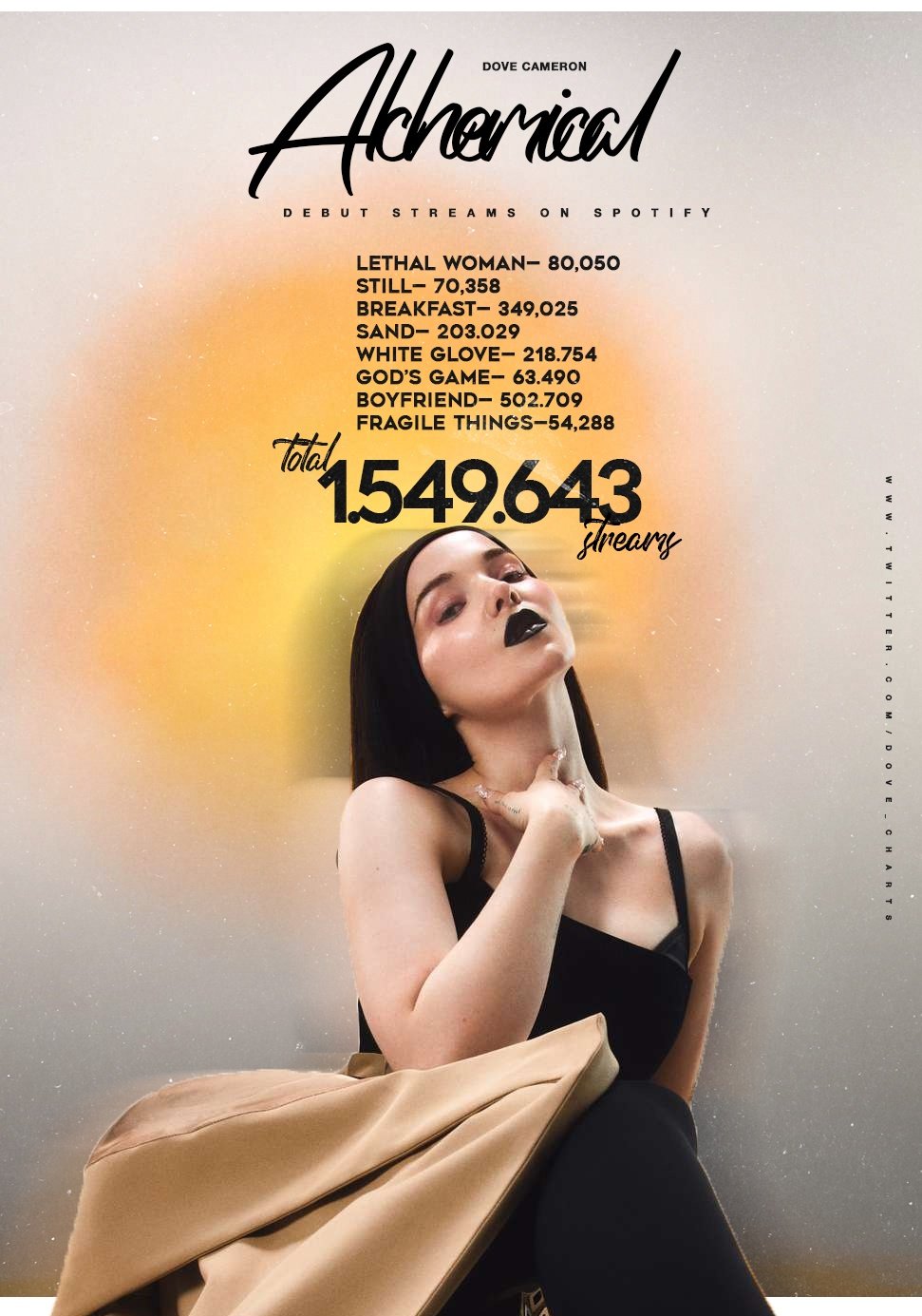 Dove Cameron Charts on X: Official runtime for each song on