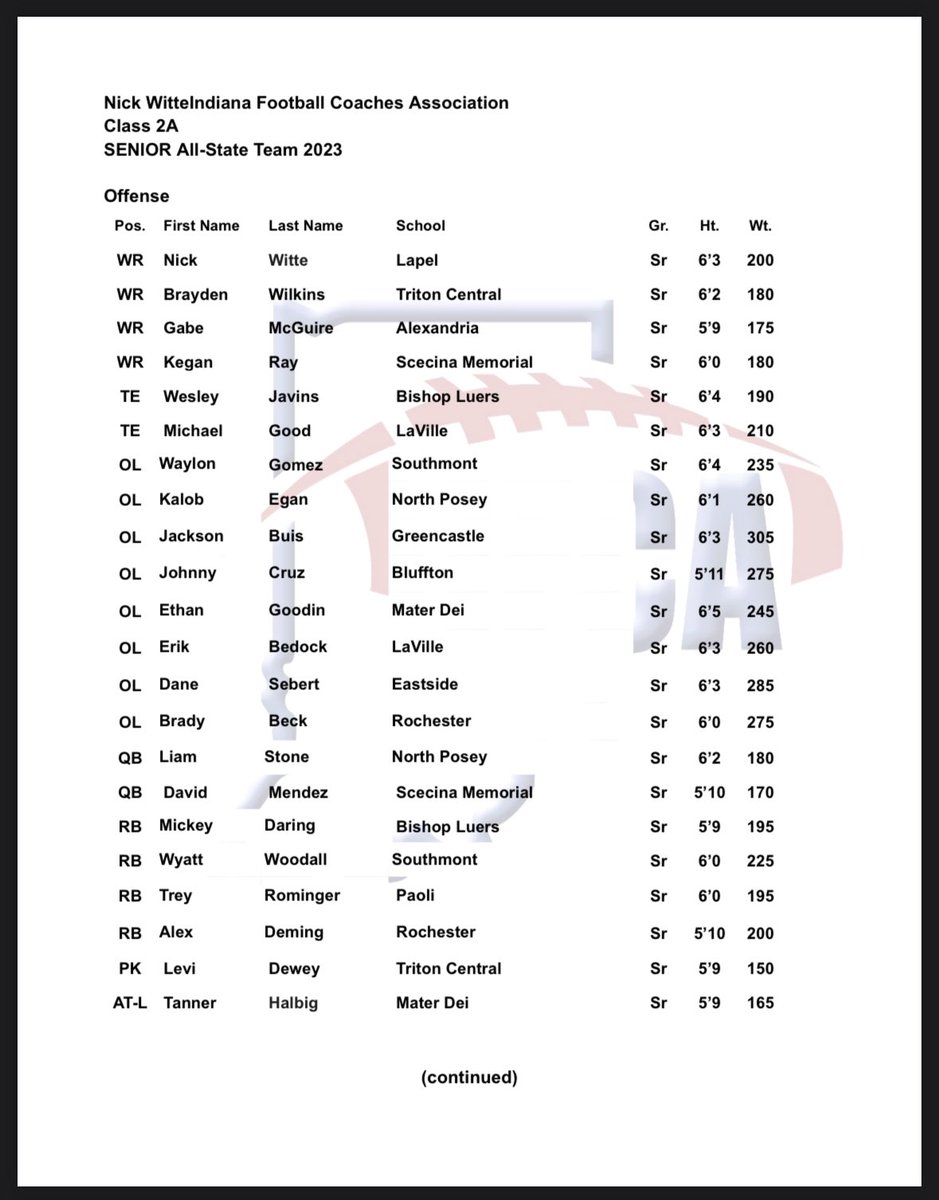 Honored to be named to the <a href="/INFBCoaches/">IFCA</a> 2A All-State team with my QB!!  I see you <a href="/Djmendez_276/">Dj Mendez</a>.