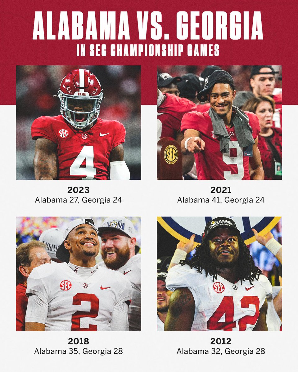 Alabama is 4-0 vs. Georgia in SEC championship games 👀🏆 @AlabamaFTBL